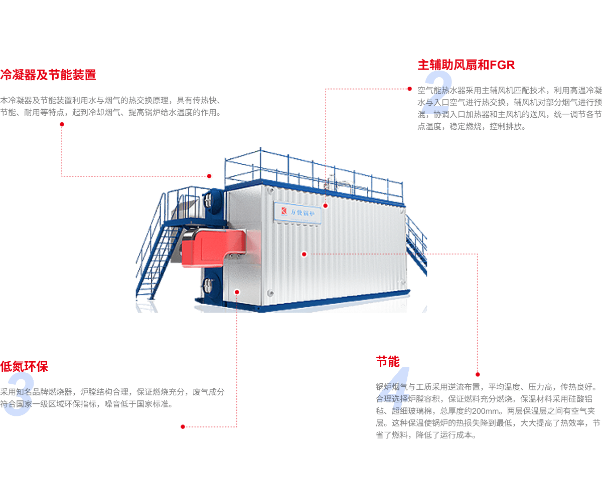產(chǎn)品解析圖